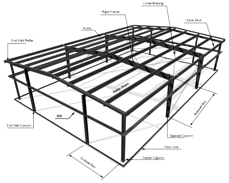 Modern prefabricated construction steel structure material warehouse