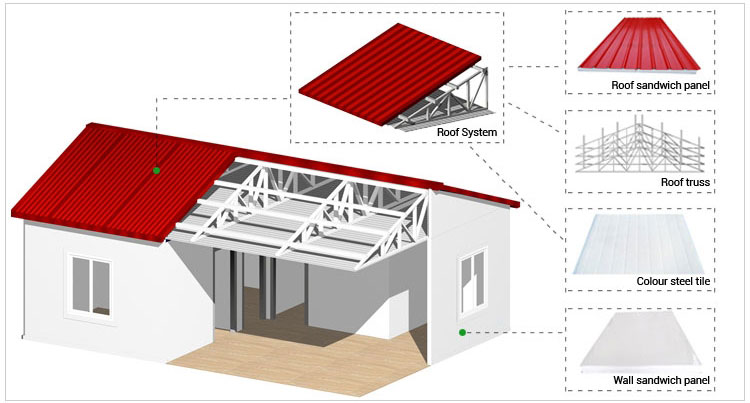 Mobile hotel house